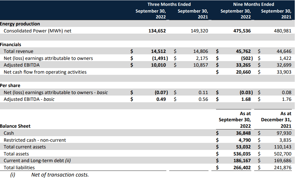 The income statement for the company