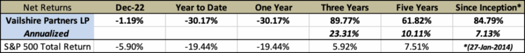 Vailshire’s proprietary trading system will continue riding profitable short and long-term market trends for many years and decades to come.