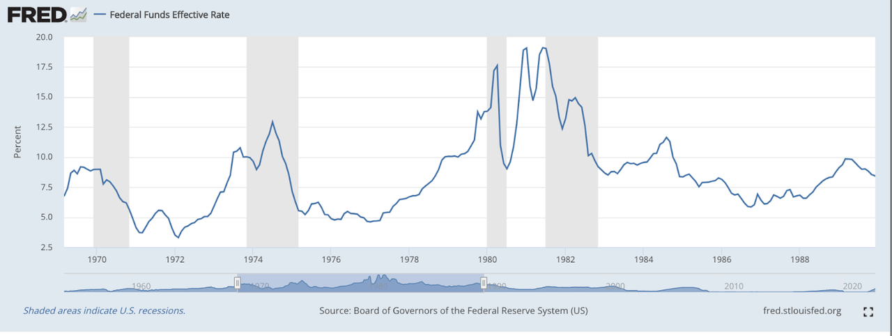 U.S. Unemployment