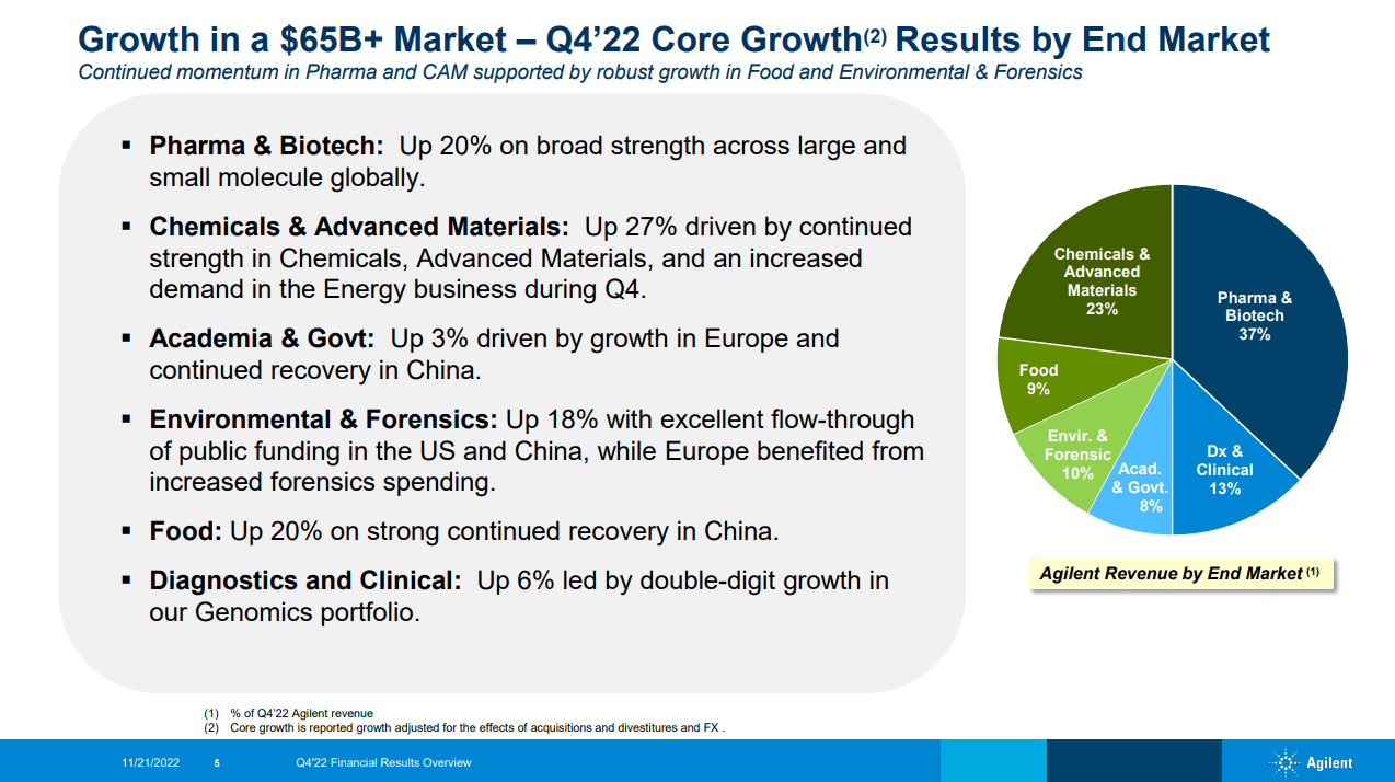 A: Growth in $65B Market
