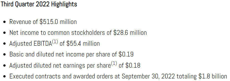 Some highlights from the latest earnings report for ARRY