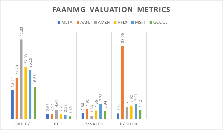valuation metrics