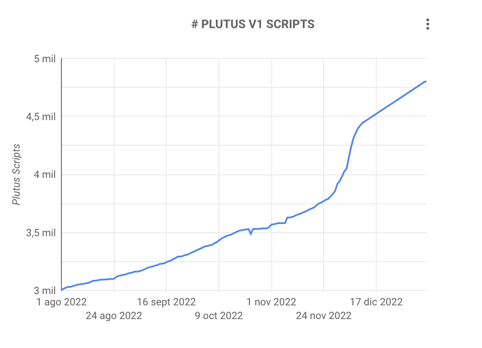 Plutus scripts