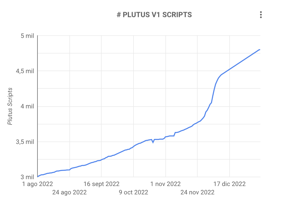 Plutus 脚本