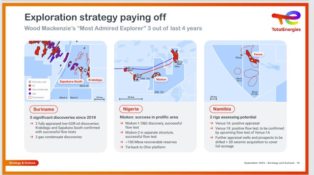 TotalEnergies Investor Update On Important Discoveries