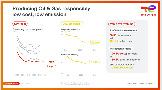 TotalEnergies Cost and Emissions Trend