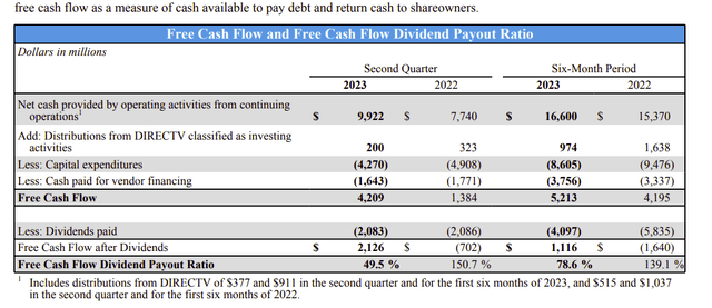 AT&T Second Quarter 2023, Free Cash Flow Calculation