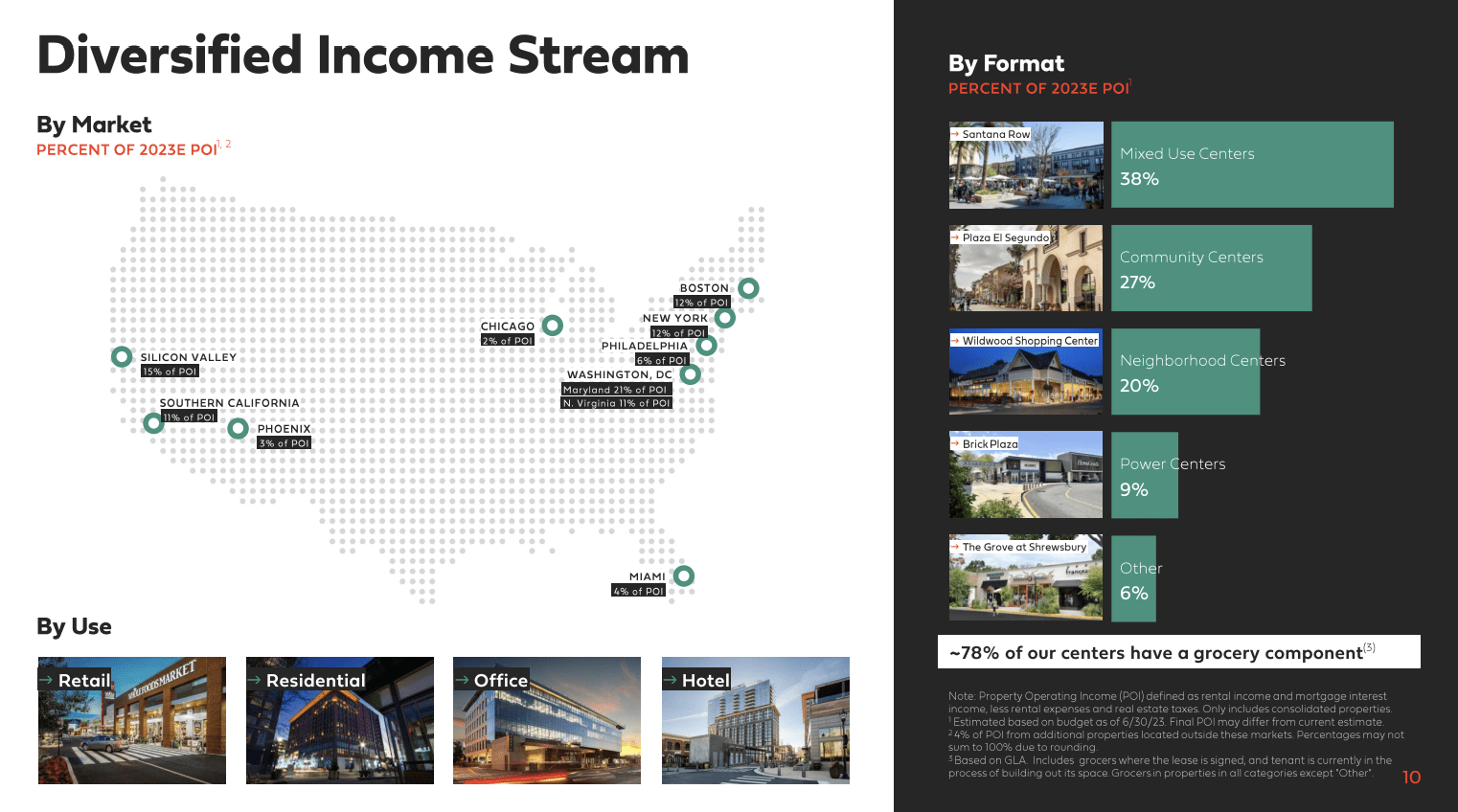 Brick Plaza  Federal Realty Investment Trust