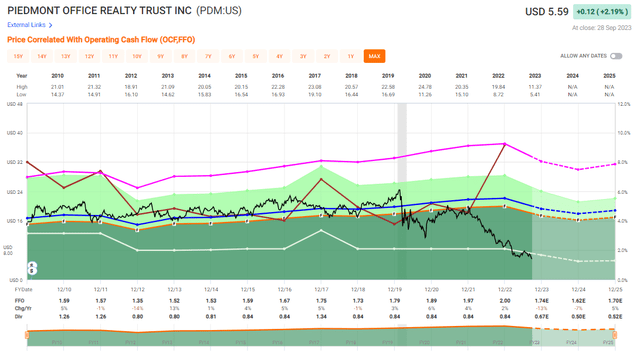 PDM valuation