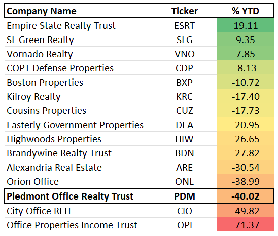 A table with numbers and a list of real estate properties Description automatically generated with medium confidence