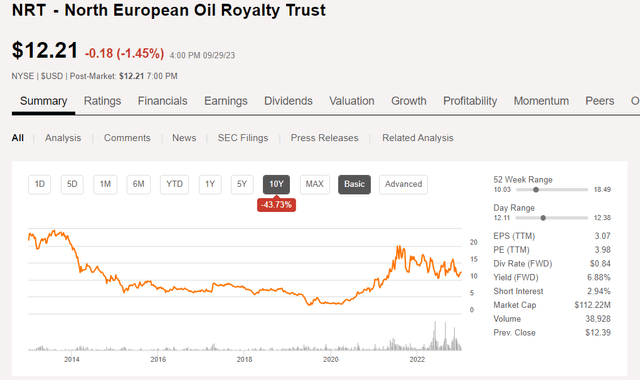 Seeking Alpha NRT