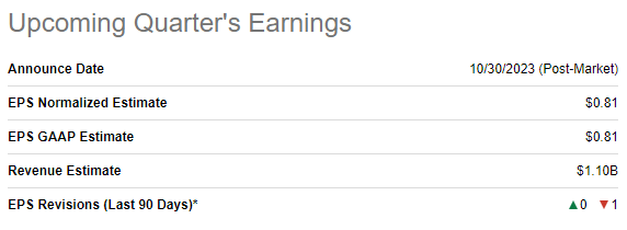 PSMT's upcoming quarter's earnings