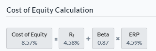 Cost of Equity