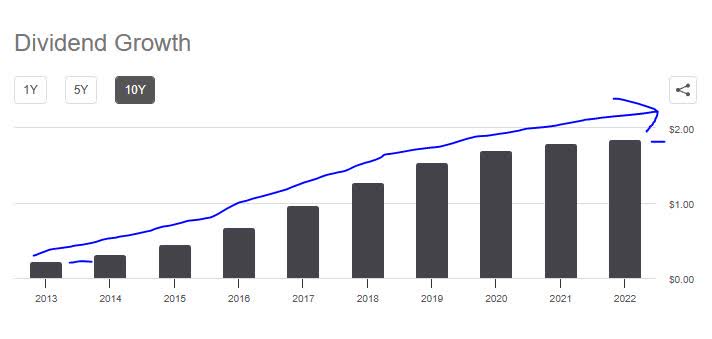 Tyson Foods: Dividend Yield Overshadowed By Net Losses (NYSE:TSN ...