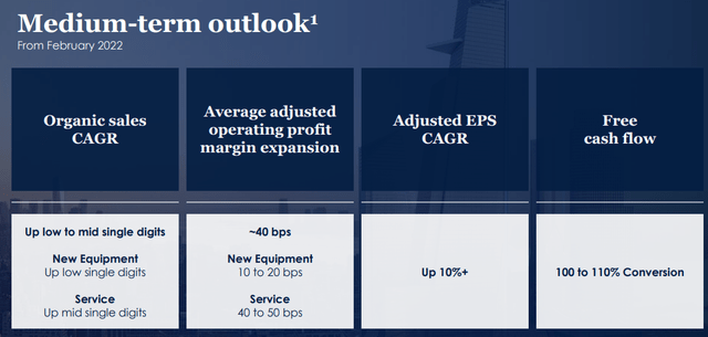 Otis Medium-term Financial Targets