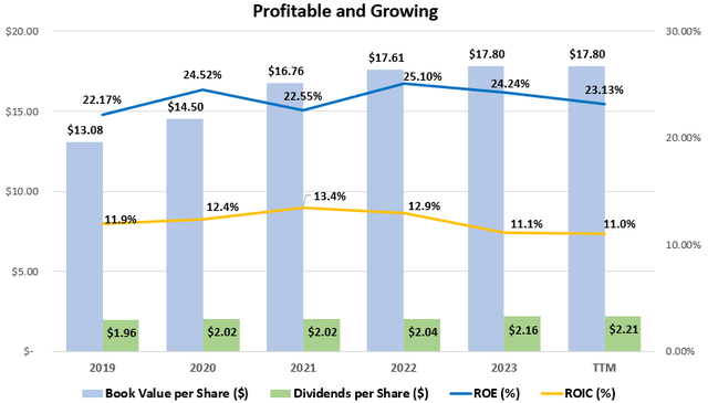 General Mills: Down 30% And Approaching Sale Aisle (nyse:gis) 