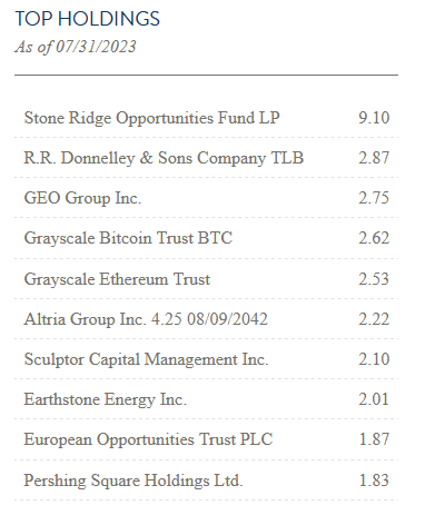 BRW Top Ten Holdings