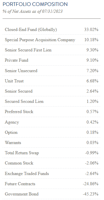 BRW Sector Allocations