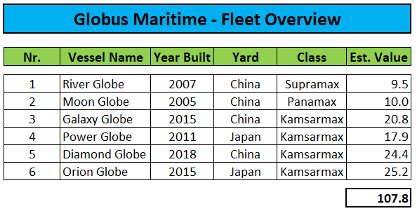 Fleet