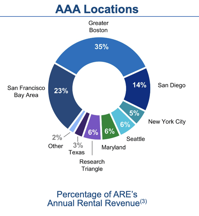 Alexandria Real Estate Equities Is Compelling Even At This Price (NYSE