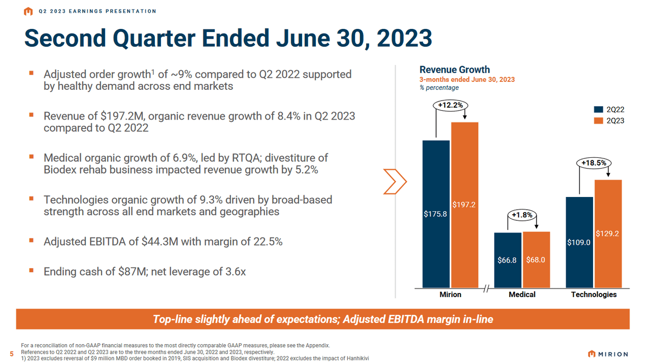 The Q2 results for the company