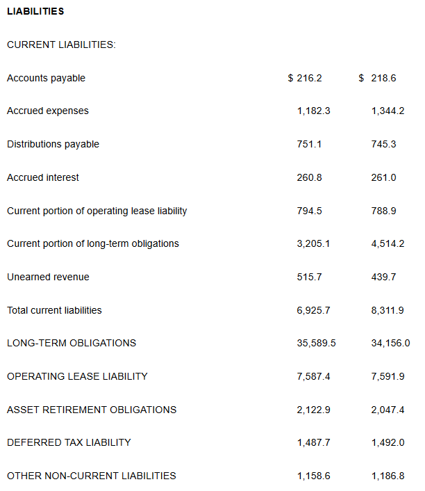 The liabilities the company has