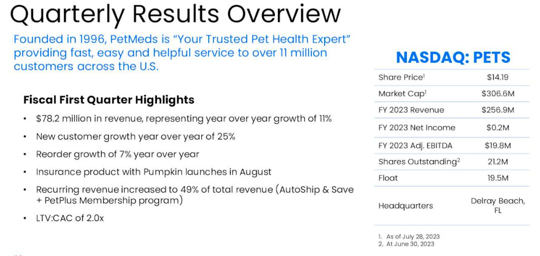 PetMed Express Recovery Prospects Amid Financial Concerns (NASDAQPETS
