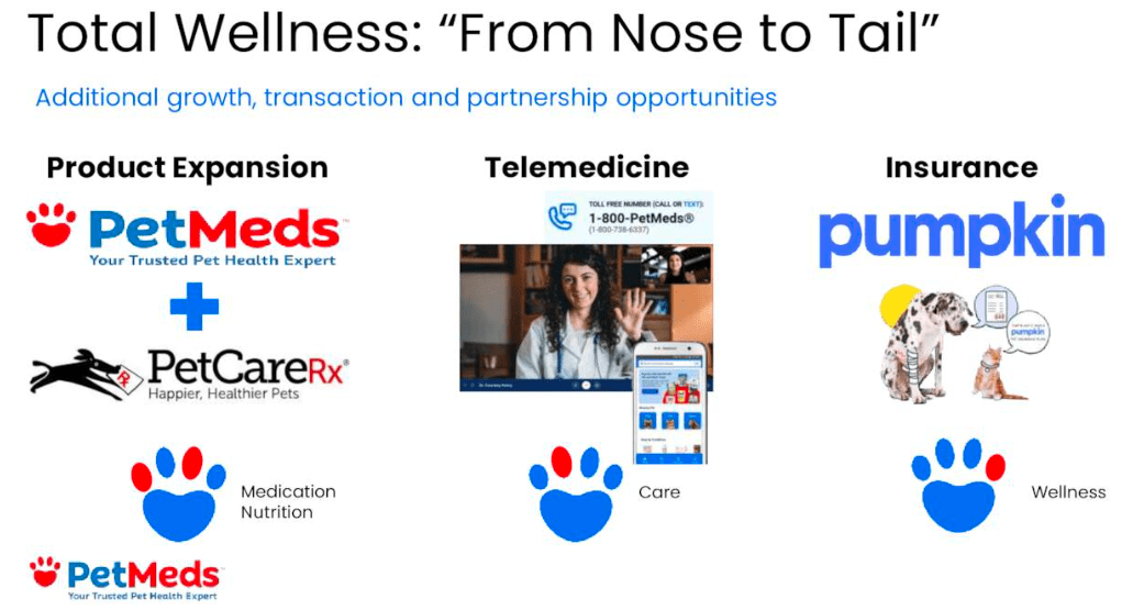 PetMed Express Recovery Prospects Amid Financial Concerns (NASDAQPETS