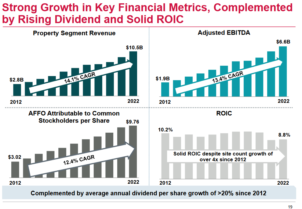 The demand the company is facing