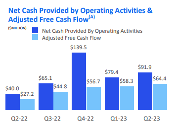 Cash Generation