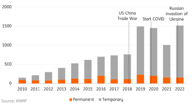 Number of times pharmacists had to tell patients a medicine was not available