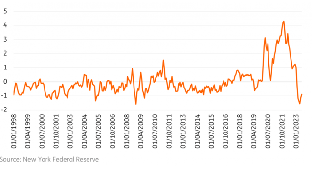 Measurement of supply constraints that influence global economic outcomes