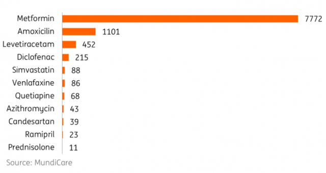 Additional production in Europe needed if it wanted to produce 60% of demand at home