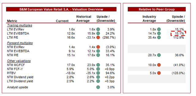 DCF FCF Dividends