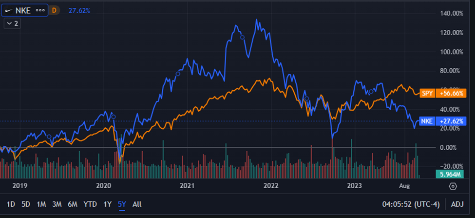 Nke hotsell seeking alpha