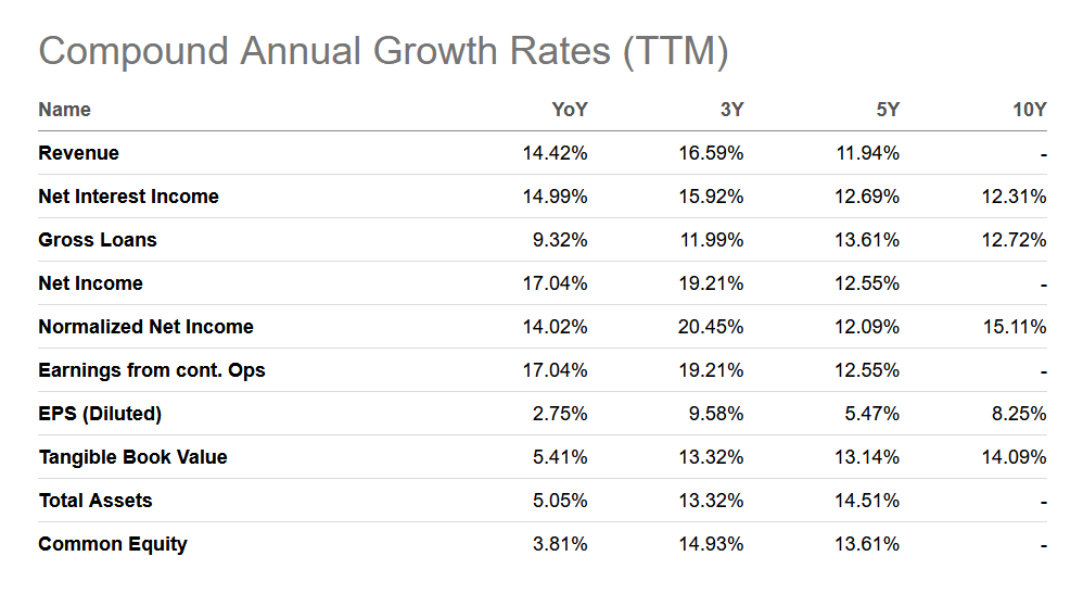 The growth of the company