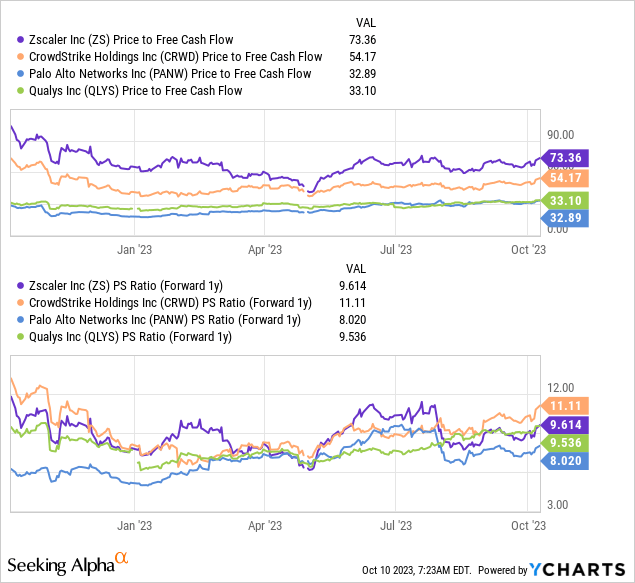 BUG ETF A LongTerm Bet On Cybersecurity (NASDAQBUG) Seeking Alpha