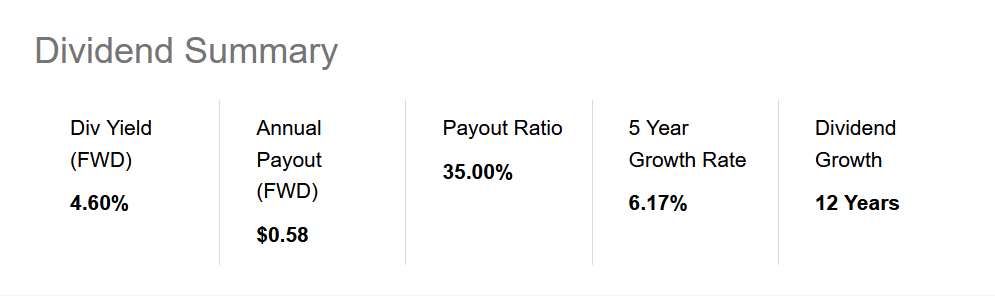 The company dividend summary