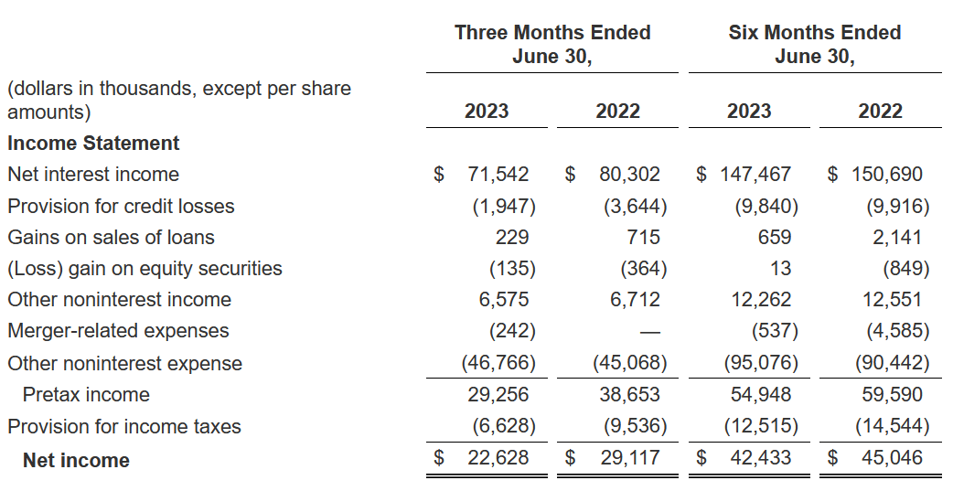 The income statement from last report