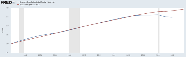 A graph showing the growth of a company Description automatically generated