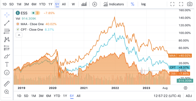 A graph of a stock market Description automatically generated with medium confidence