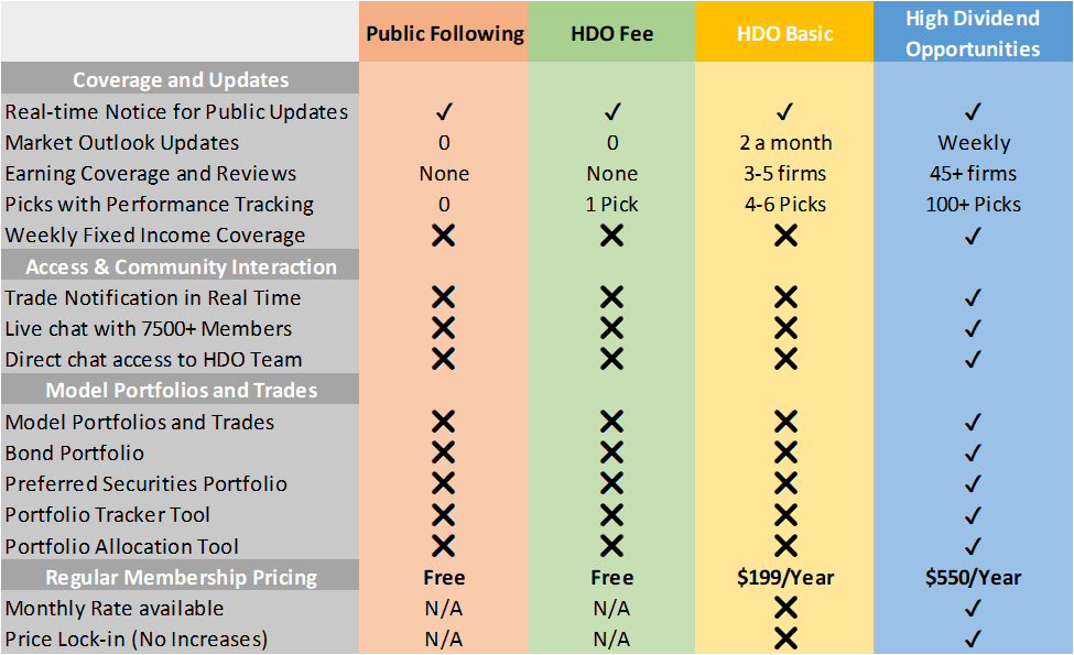 Welcome To High Dividend Opportunities Free! | High Dividend ...