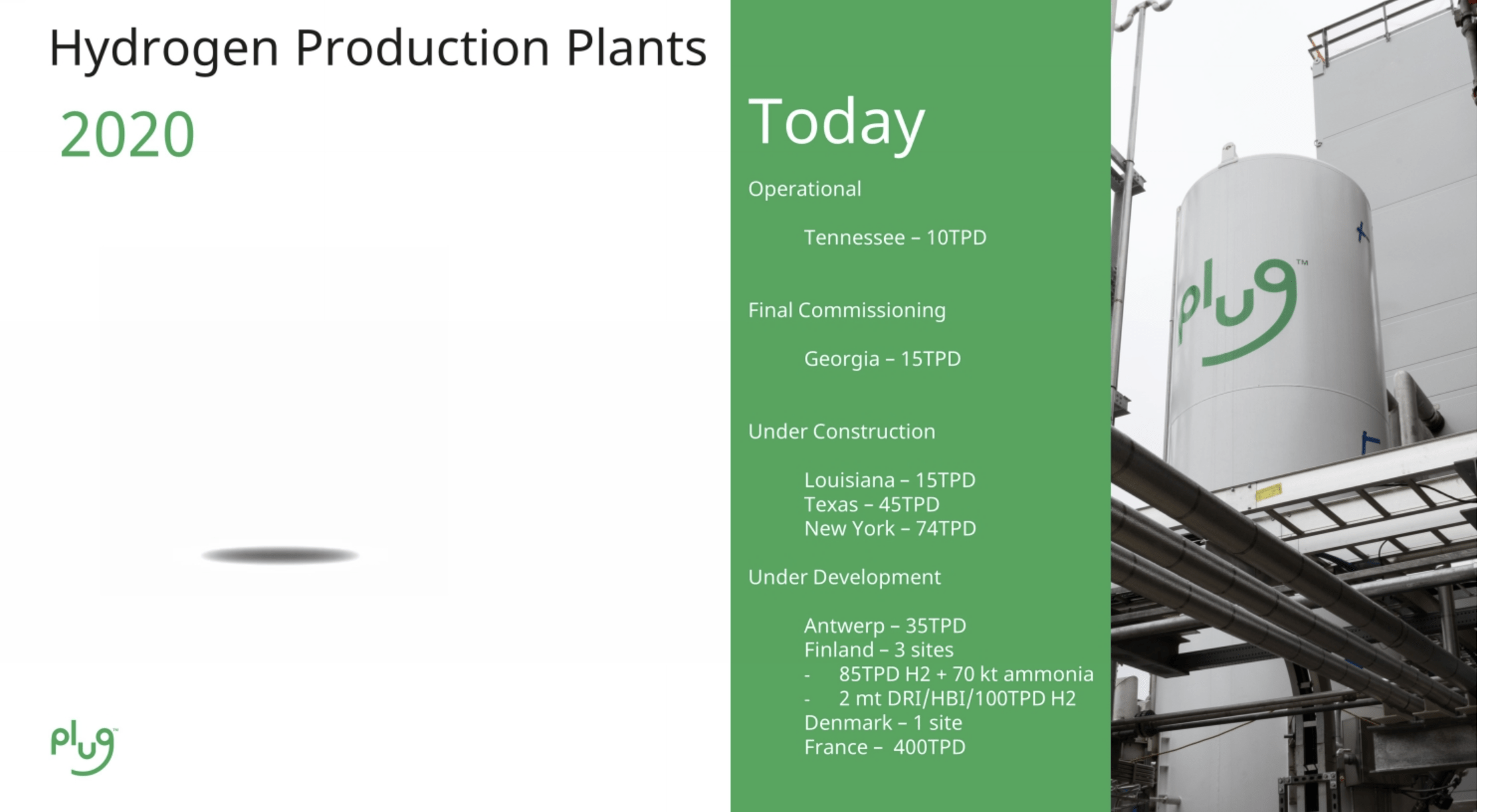 Plug Power Continue To Avoid The Hype (NASDAQPLUG) Seeking Alpha