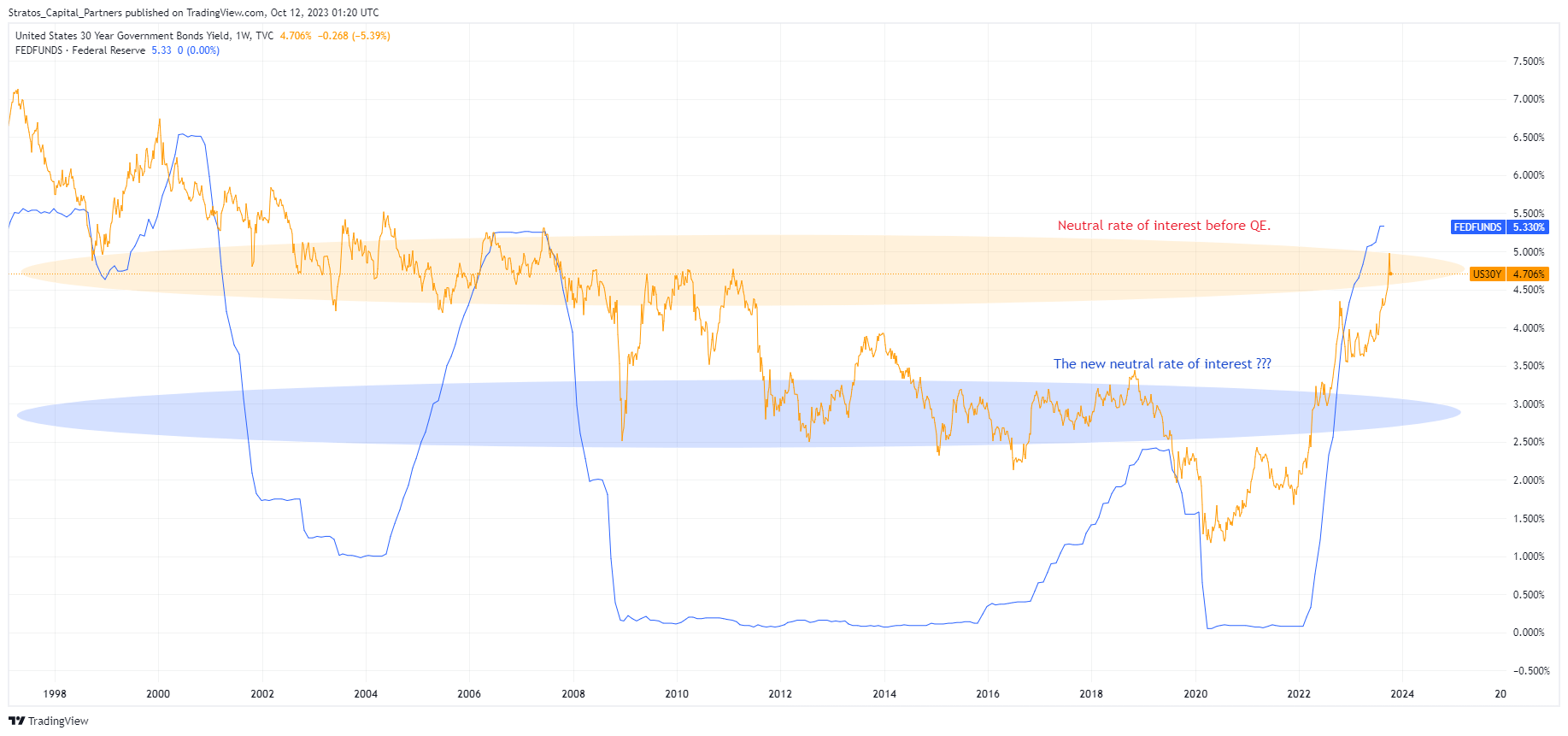 Making Sense Of The Bond Market Rout (NYSEARCA:ZROZ) | Seeking Alpha