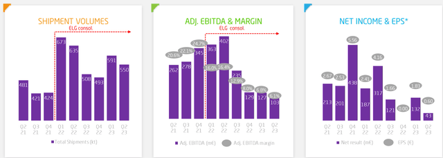 Aperam key financials