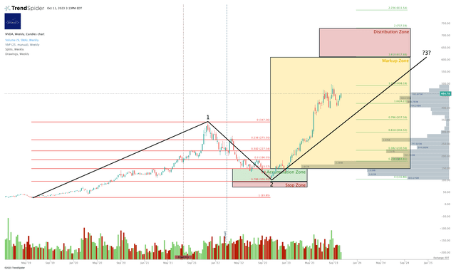NVDA Stock Chart