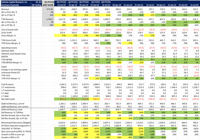 ZS Fundamentals