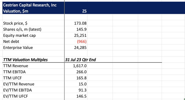 ZS Valuation