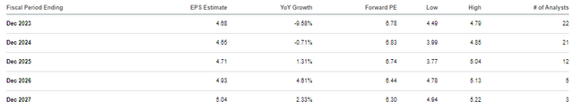 consensus estimates