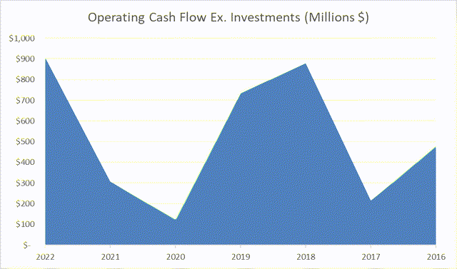 Consolidated Operating Cash Flow of IEP's Commerce Segments: Including Energy, Automotive, Food Packaging, Fashion, Metals, and Real Estate - Excluding Flows from Investments Segment.